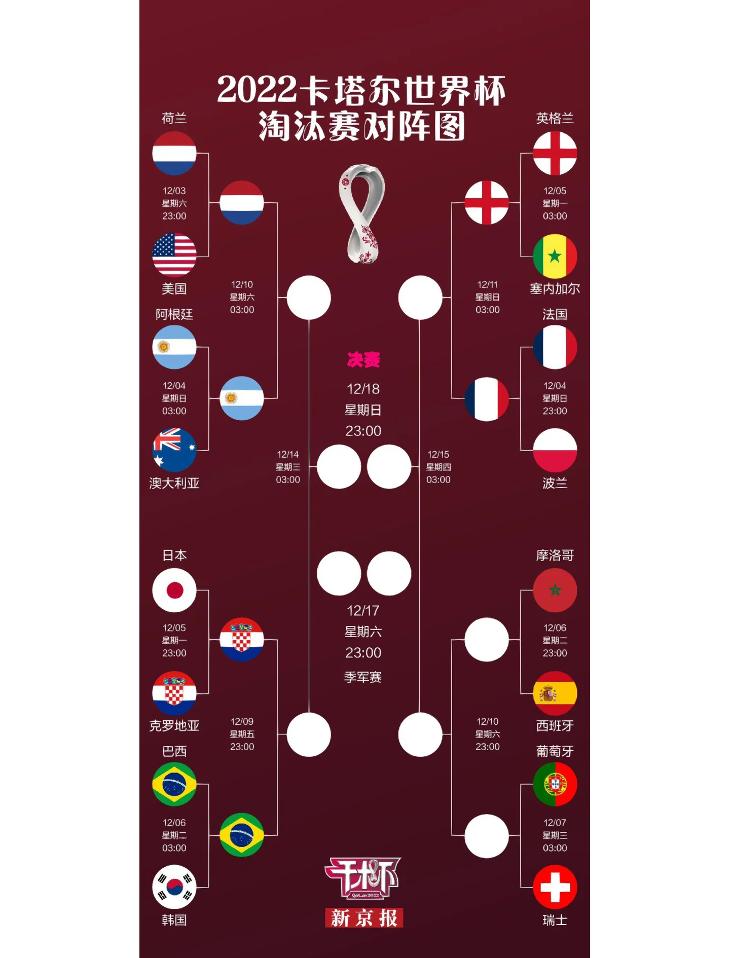 开云体育中国-包含格鲁吉亚胜克罗地亚，晋级下一轮淘汰赛的词条