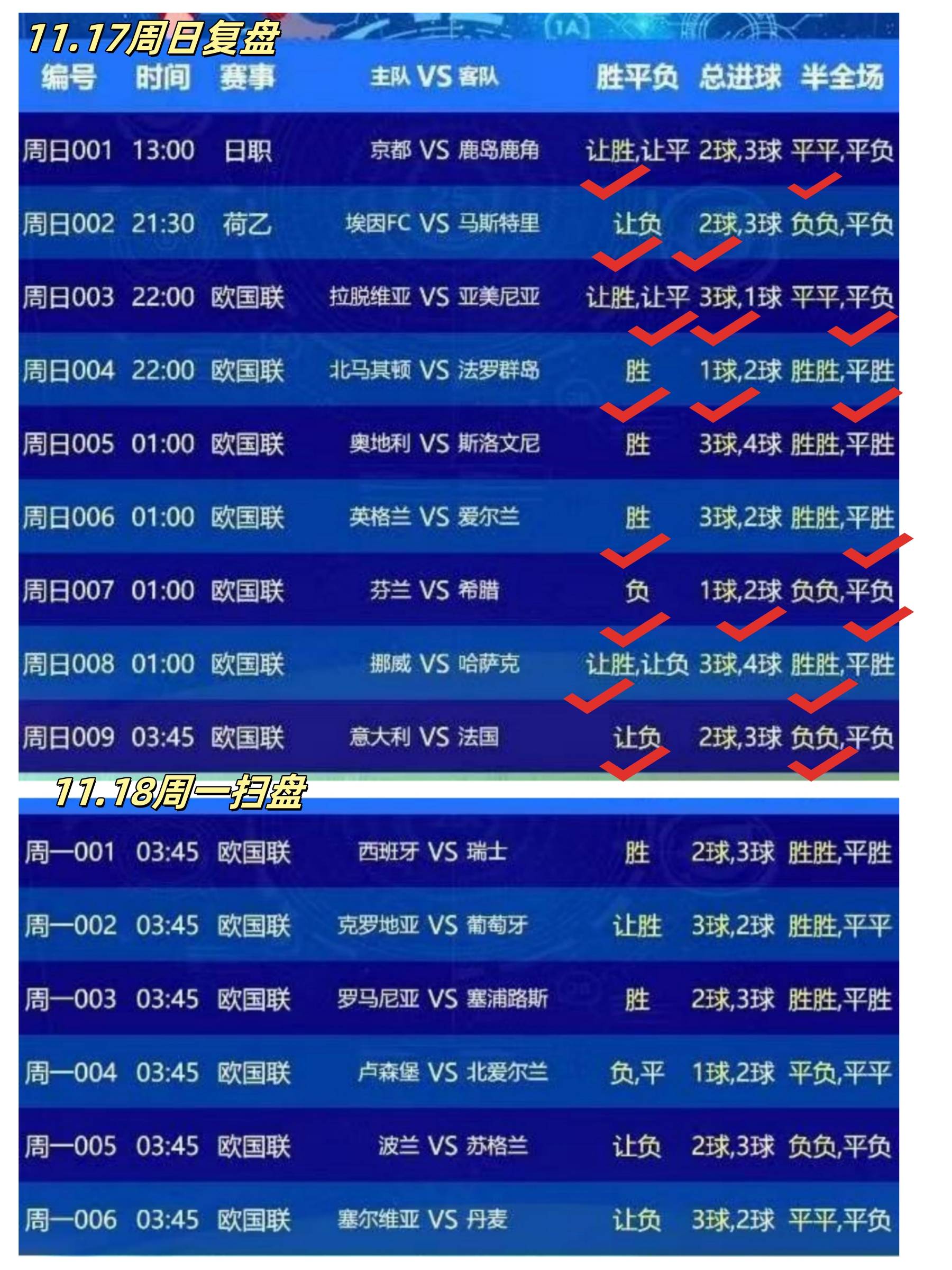 包含克罗地亚客场逼平，晋级形势稍显不乐的词条