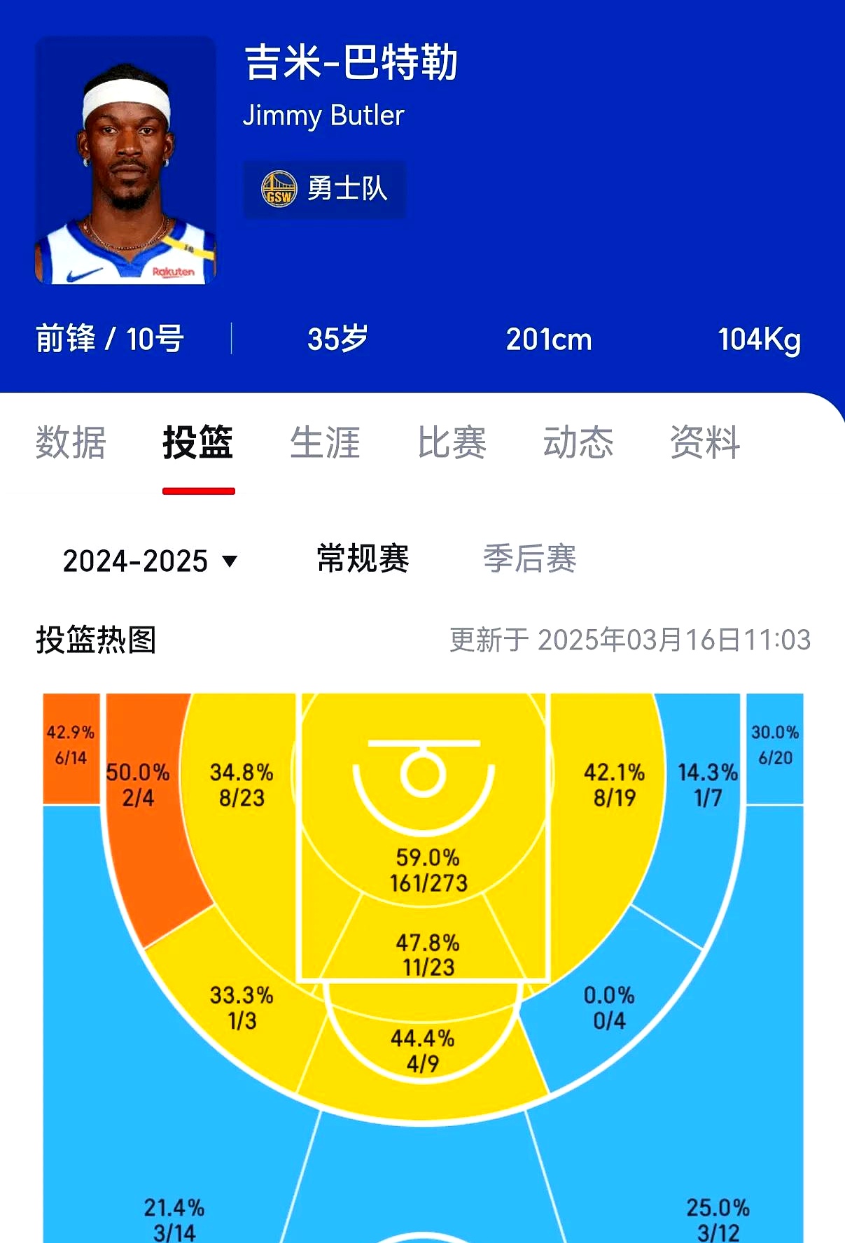 -NBA焦点战：曼城vs杜兰特，绝杀引发技术统计