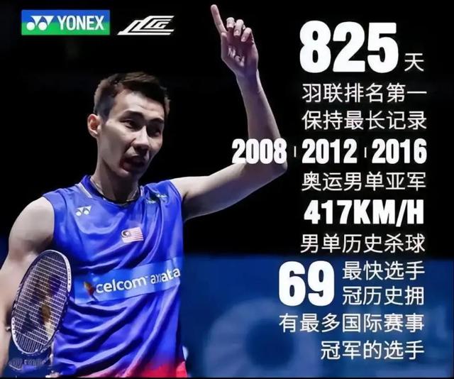 关于印尼羽毛球队横扫韩国羽毛球队，李宗伟惊艳世界的信息