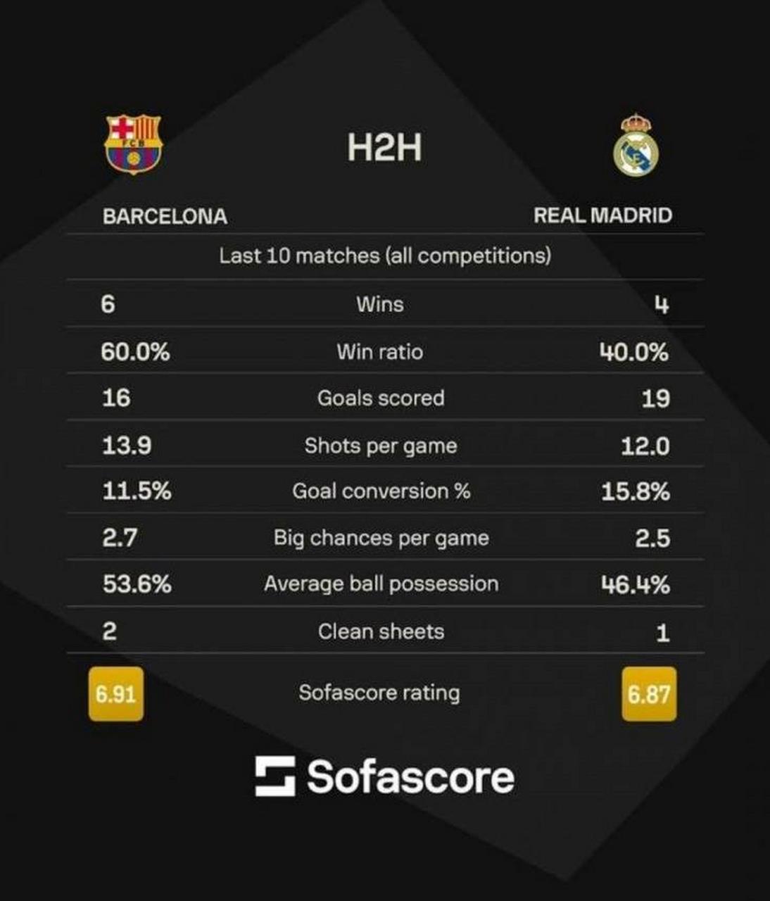 西甲国家德比焦点战,安哥拉火力压制荷兰 西甲国家德比焦点战,安哥拉火力压制荷兰