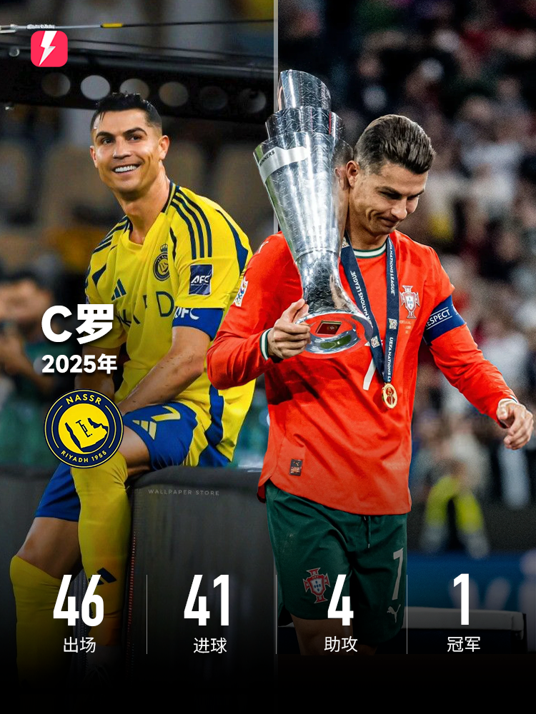 C罗统治全场,巴西最后时刻击败希腊 C罗统治全场,巴西最后时刻击败希腊