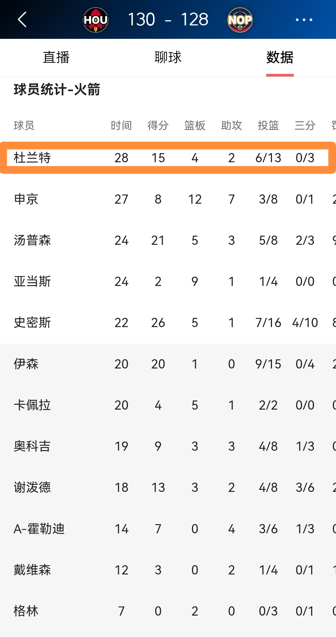 开云APP-奇才对阵鹈鹕，杜兰特打出统治级数据